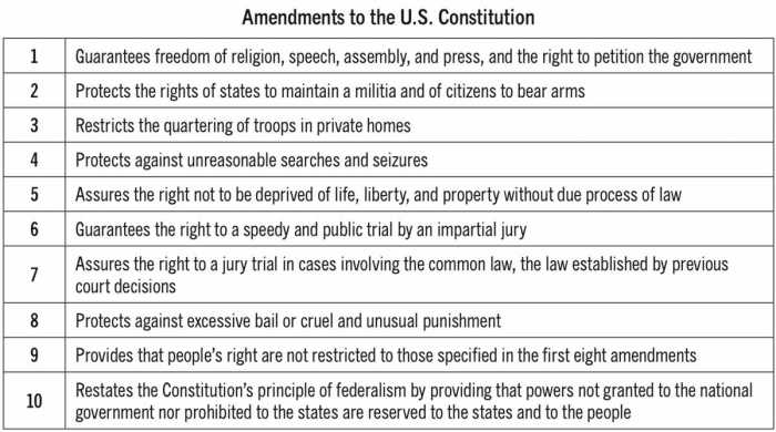 Constitution usa episode 2 it's a free country worksheet answers